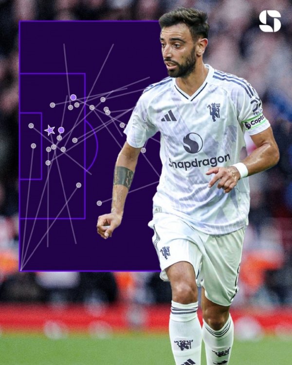 B费是本赛季英超创造契机20+首东谈主，此前3年创造324次契机同时最多